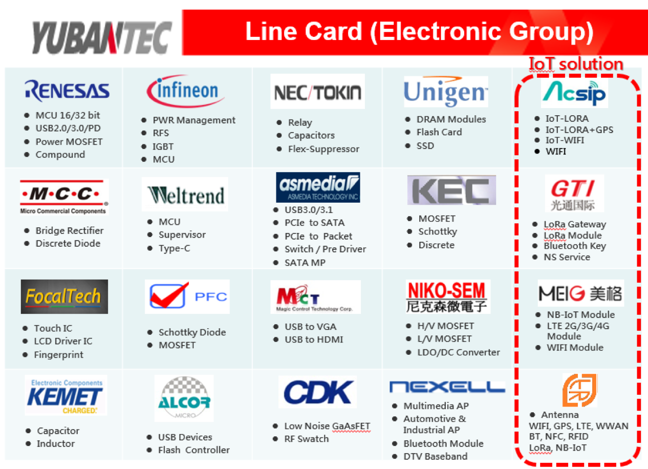 Yubantec India Pvt Ltd